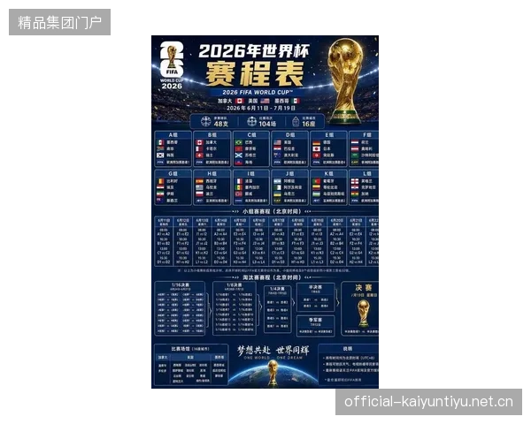 2026世界杯国际关注度最高的一组诞生